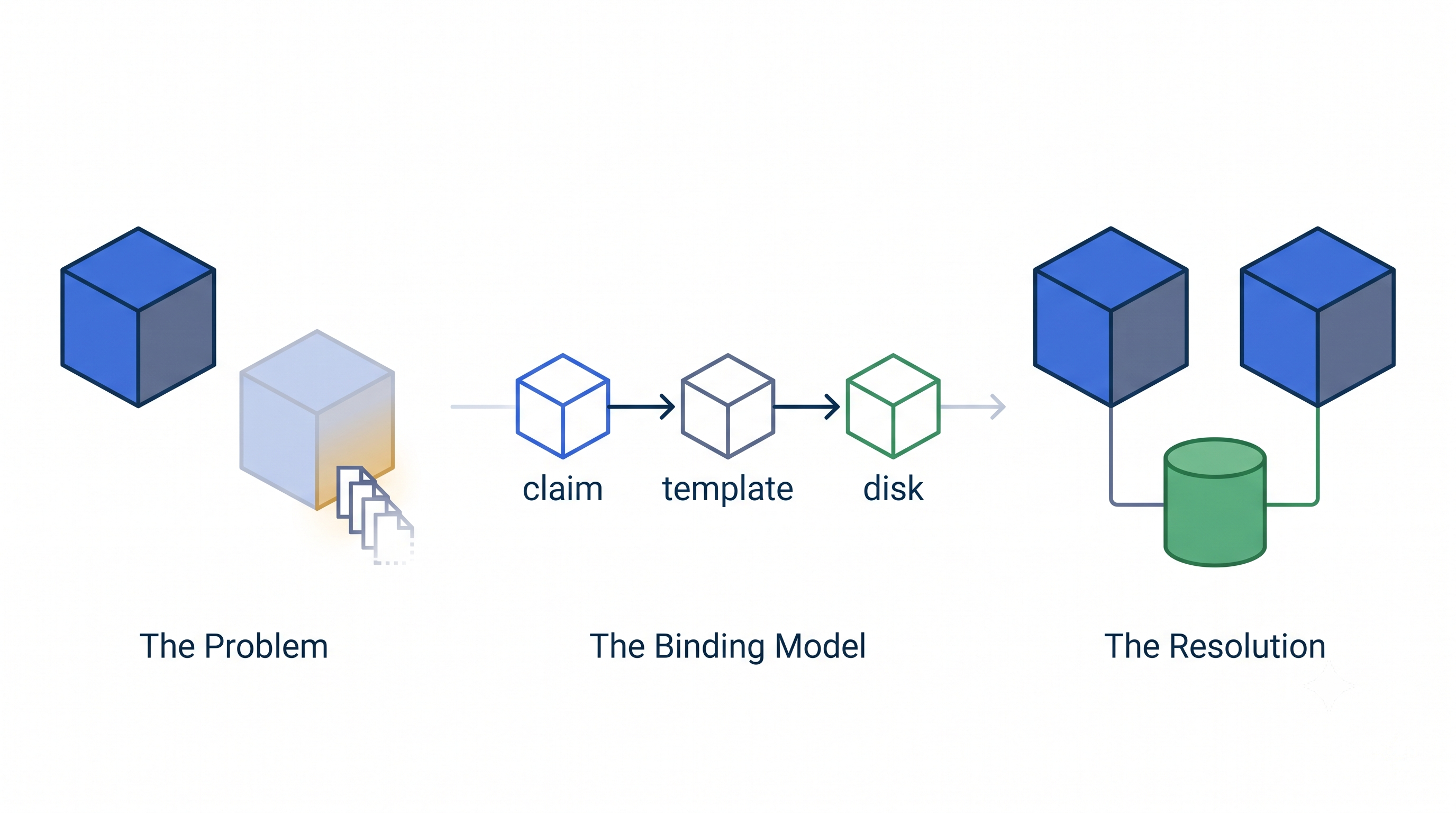 Kubernetes Persistent Volumes: Storage Classes, PVCs, and StatefulSets Explained