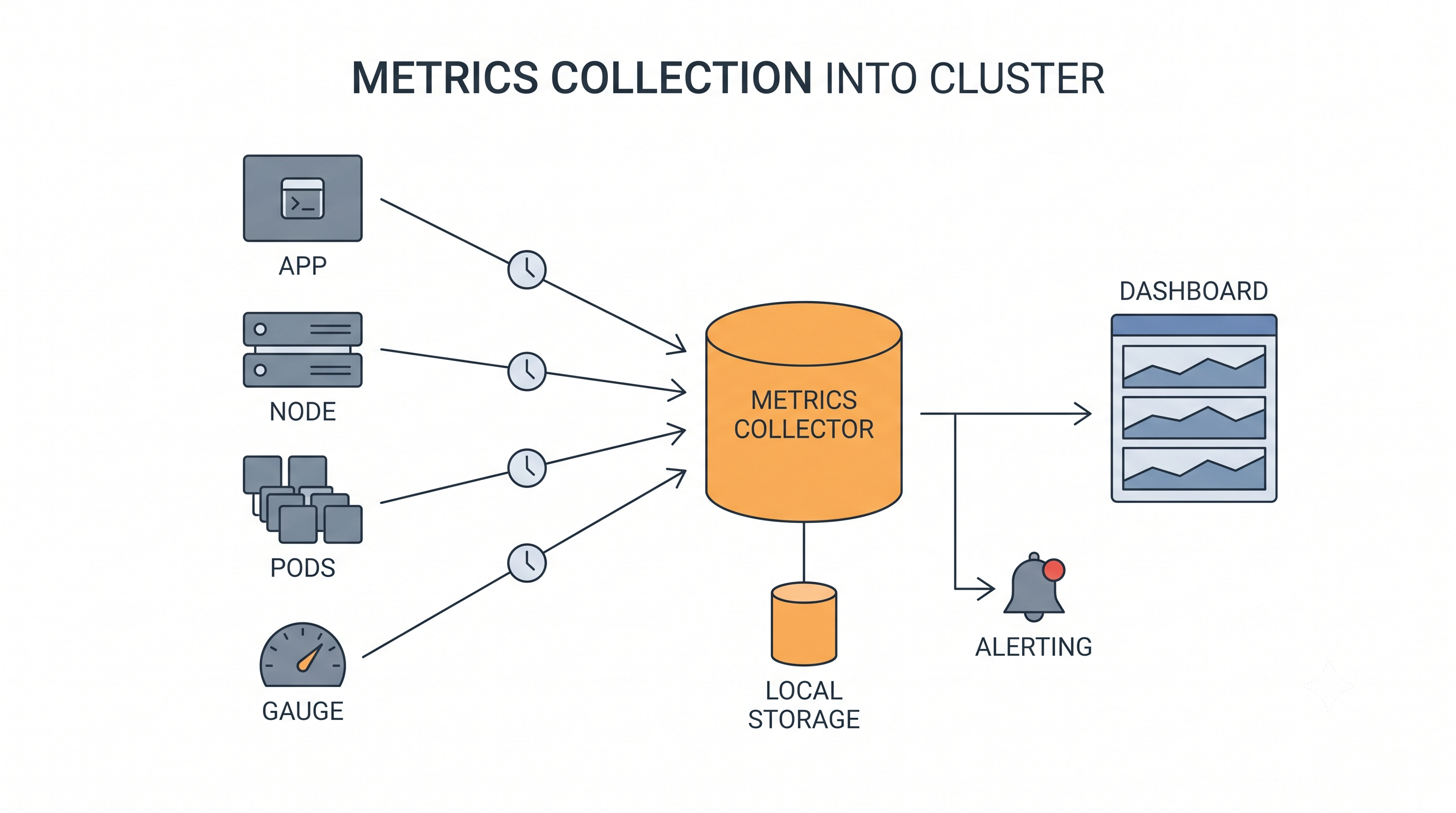 Kubernetes Monitoring with Prometheus and Grafana: Metrics, Dashboards, and Alerts