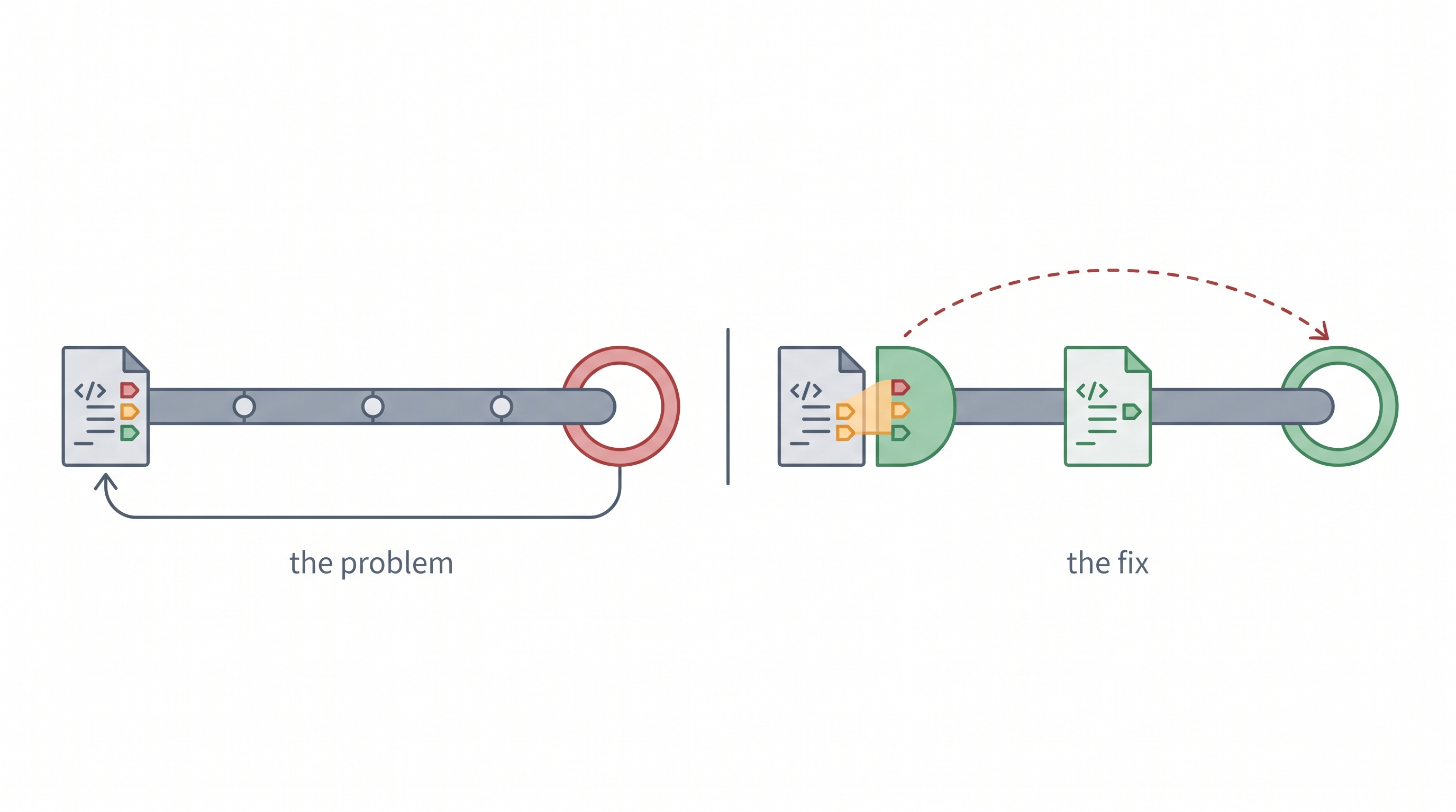 Pre-Commit Hooks: Automate Code Quality Checks Before Every Git Commit